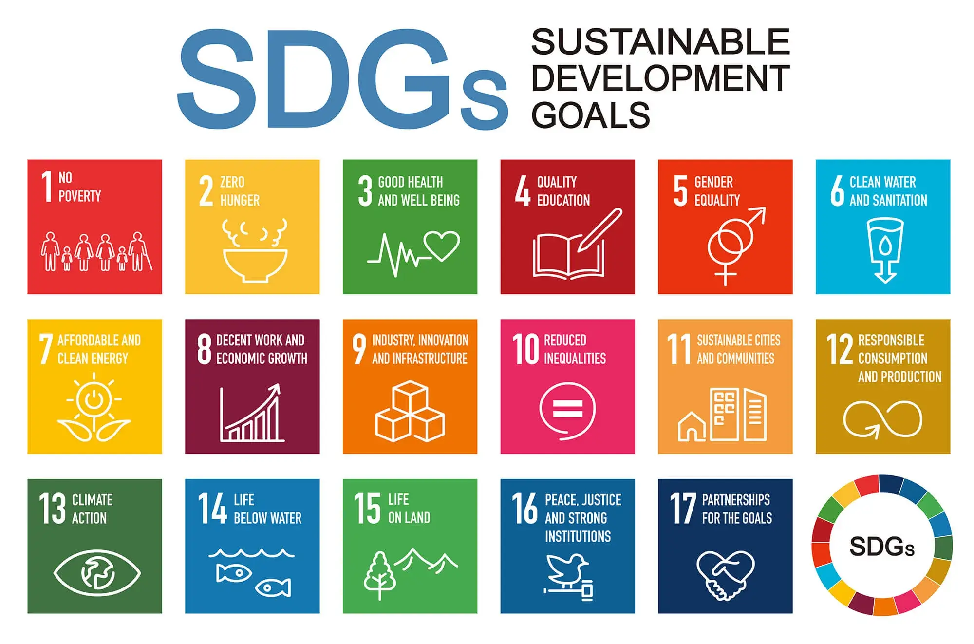 Non-Woven Sustainable development goals